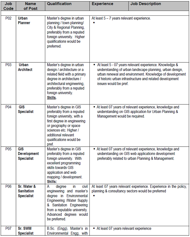 GIS Jobs in Pakistan Pakistan GIS